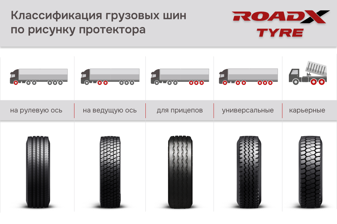 Классификация грузовых шин
